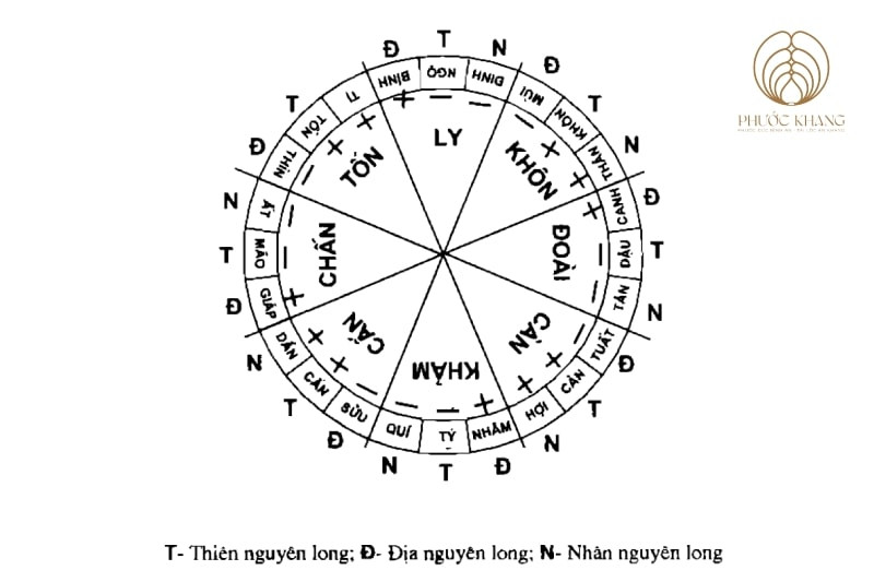 Bản đồ Thiên Địa Nhân nguyên long