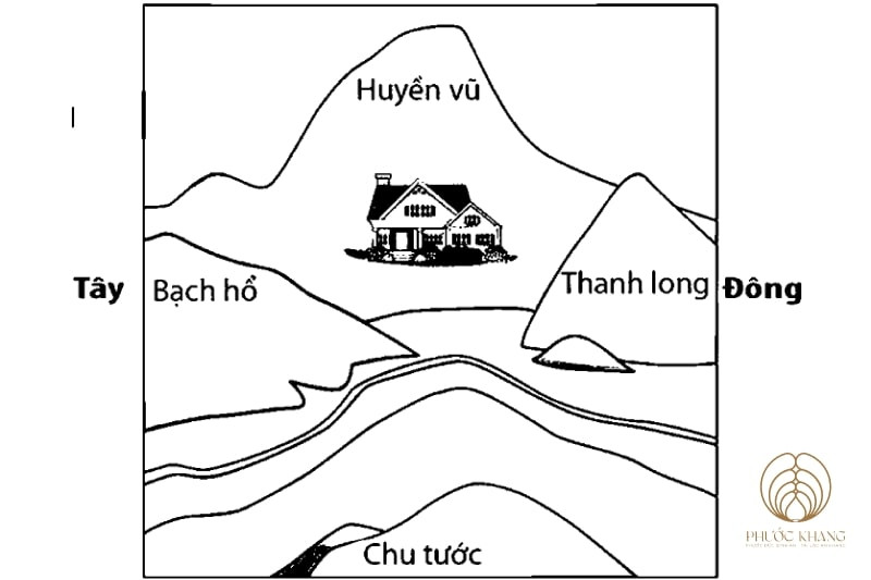 Yếu tố thế đất trong phong thủy trung tâm thương mại