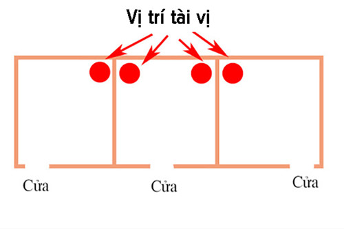 Nắm lấy những bí kíp phong thủy nhà ở mùa đông để tiền bạc chảy thẳng vào túi