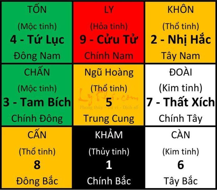 Bói tình yêu cửu tinh mệnh: Dạy bạn bố trí phong thủy để hút hoa đào!