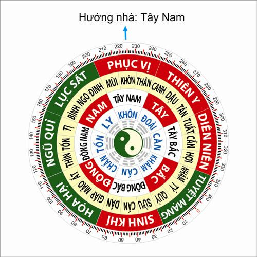 Phong thủy gia trạch hung cát &#8211; Xem số hung, số cát