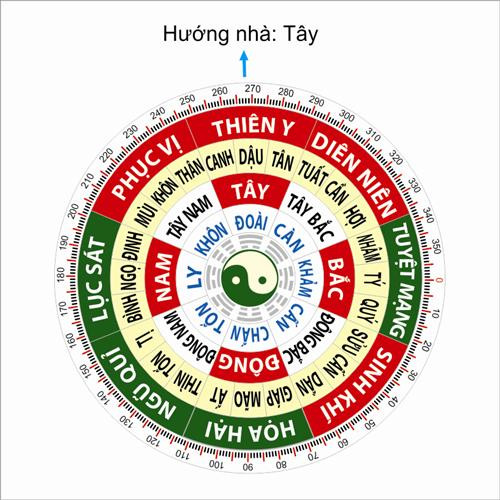 Phong thủy gia trạch hung cát &#8211; Xem số hung, số cát