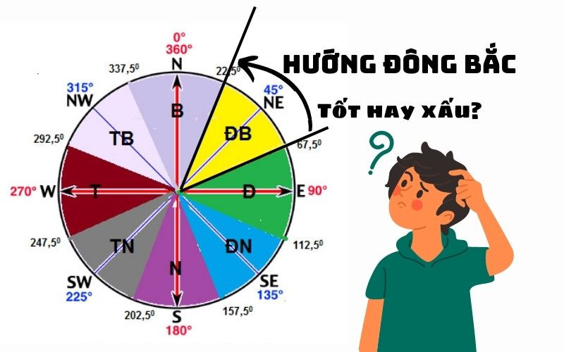 Tránh động thổ ở các hướng xấu