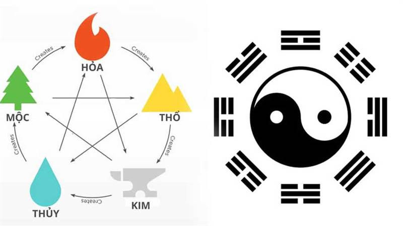 Ứng dụng của ngũ hành trong cuộc sống