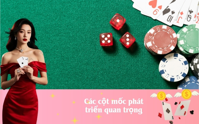 Các cột mốc phát triển quan trọng